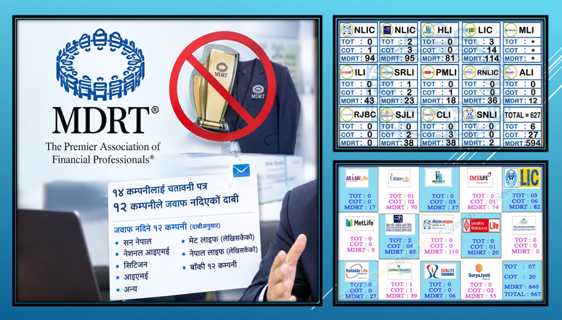 एमडीआरटीको लोगो दुरुपयोग नगर्न १४ कम्पनीलाई चेतावनी, तीन कम्पनीले दिए जवाफ अन्यको बाँकी